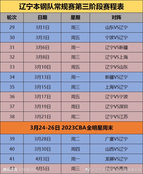 每当拍摄结束主创之间都会第一时间相互关心并交流经验，笑称明明是奇幻喜剧却拍出了动作大戏的感觉